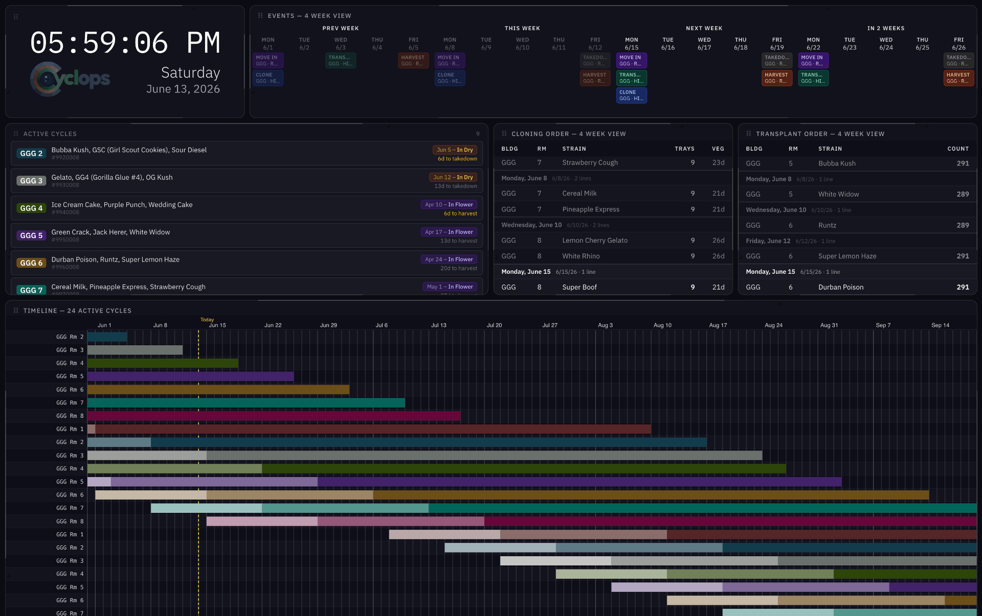 Cyclops whiteboard mode with customizable modular widgets